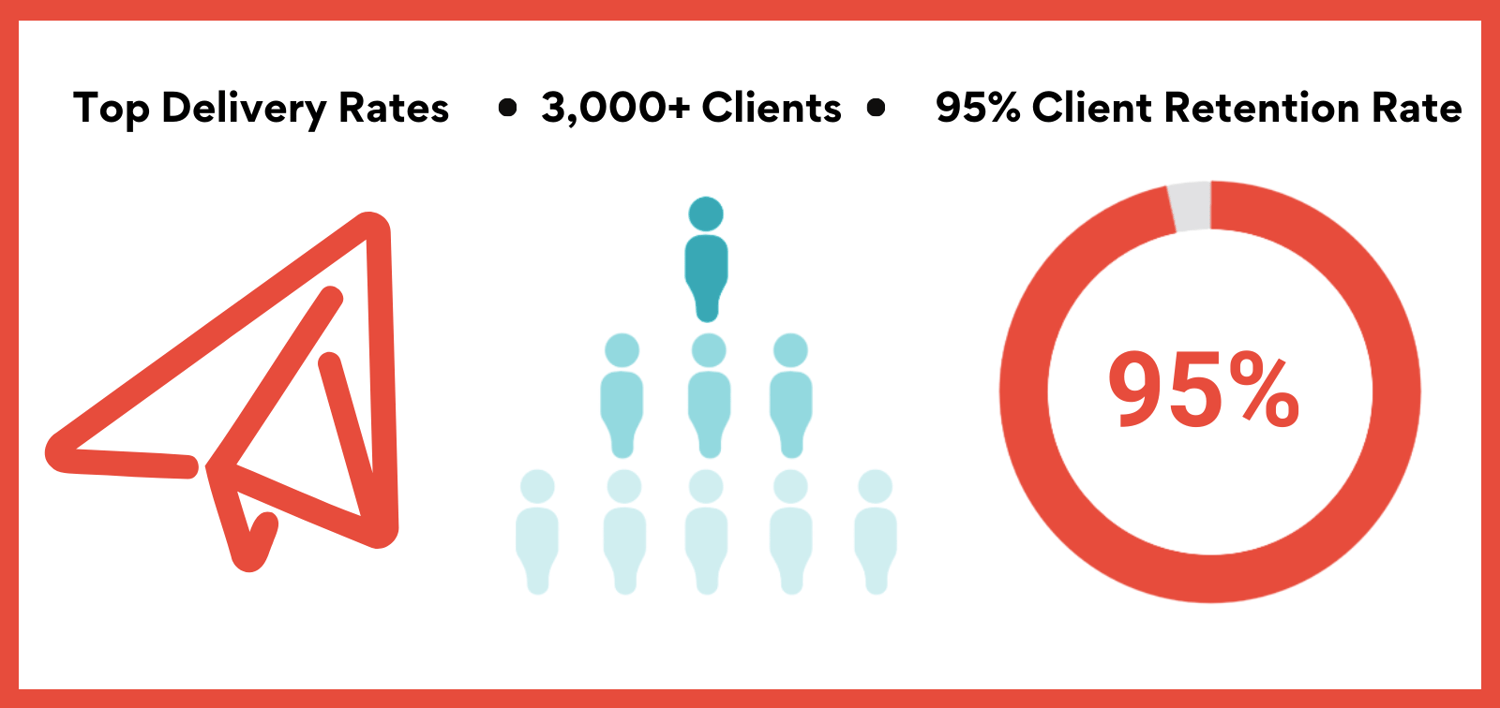 Why RumbleUp Won 2023 CampaignTech Product of the Year